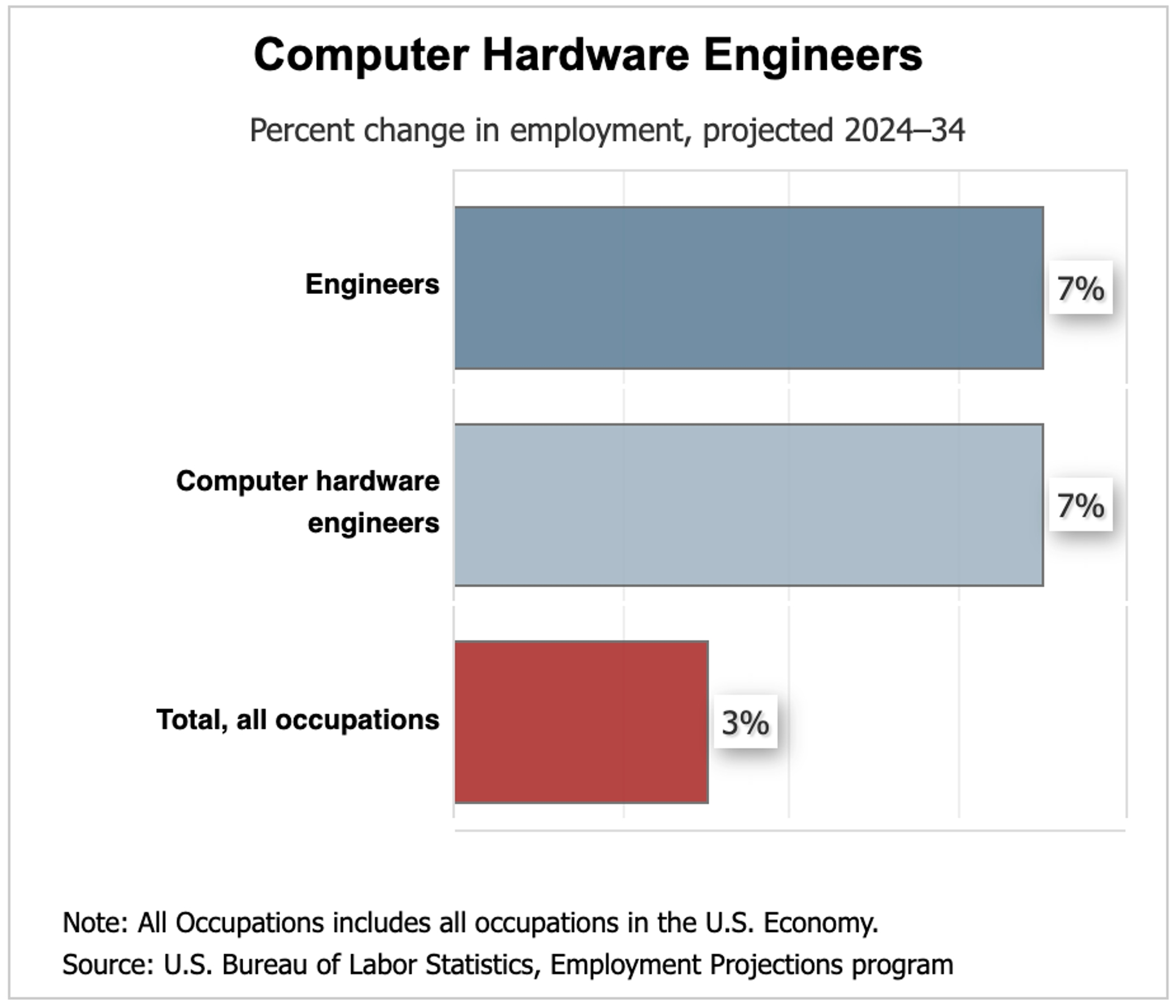 Blog's detaile image.