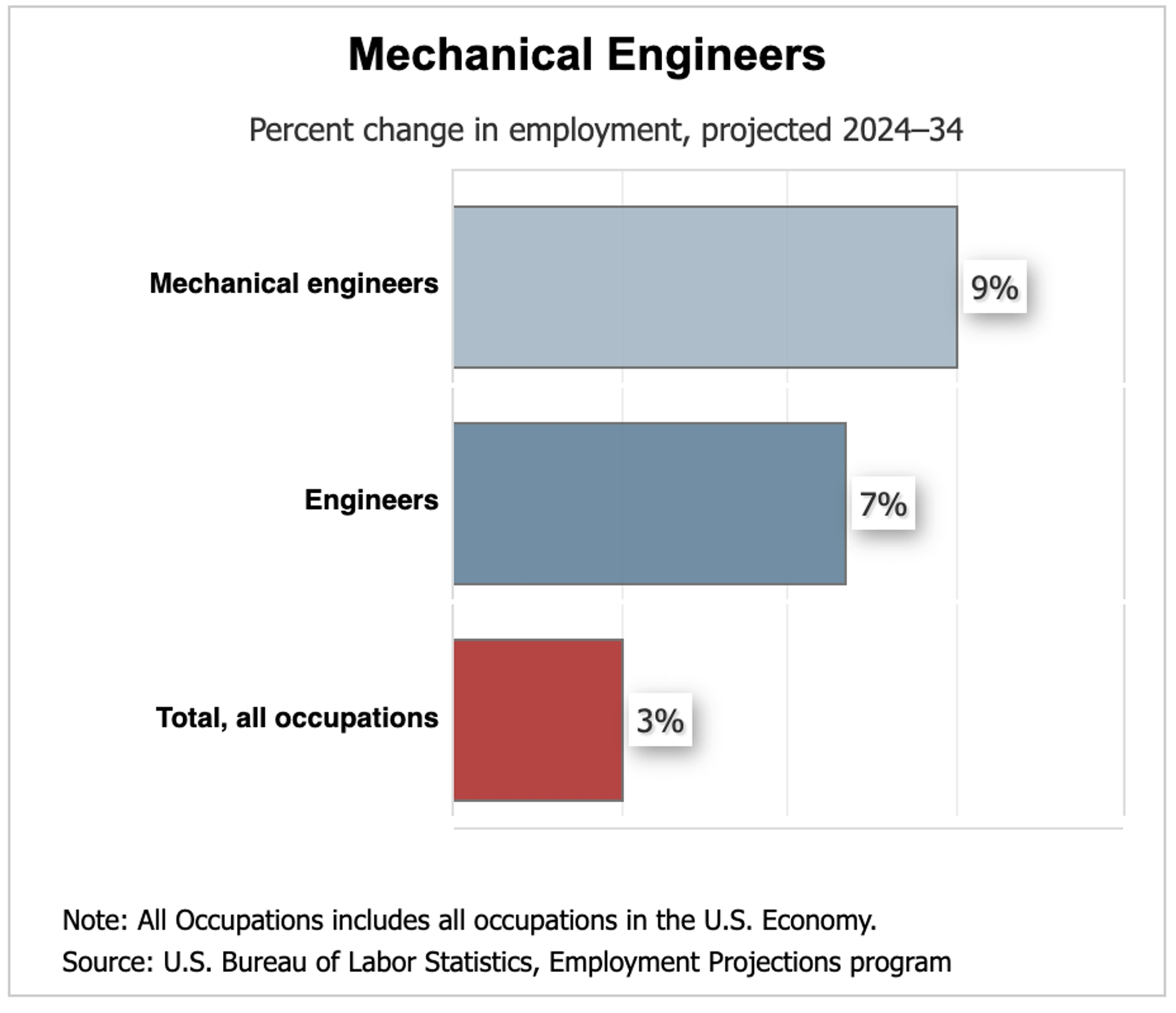 Blog's detaile image.