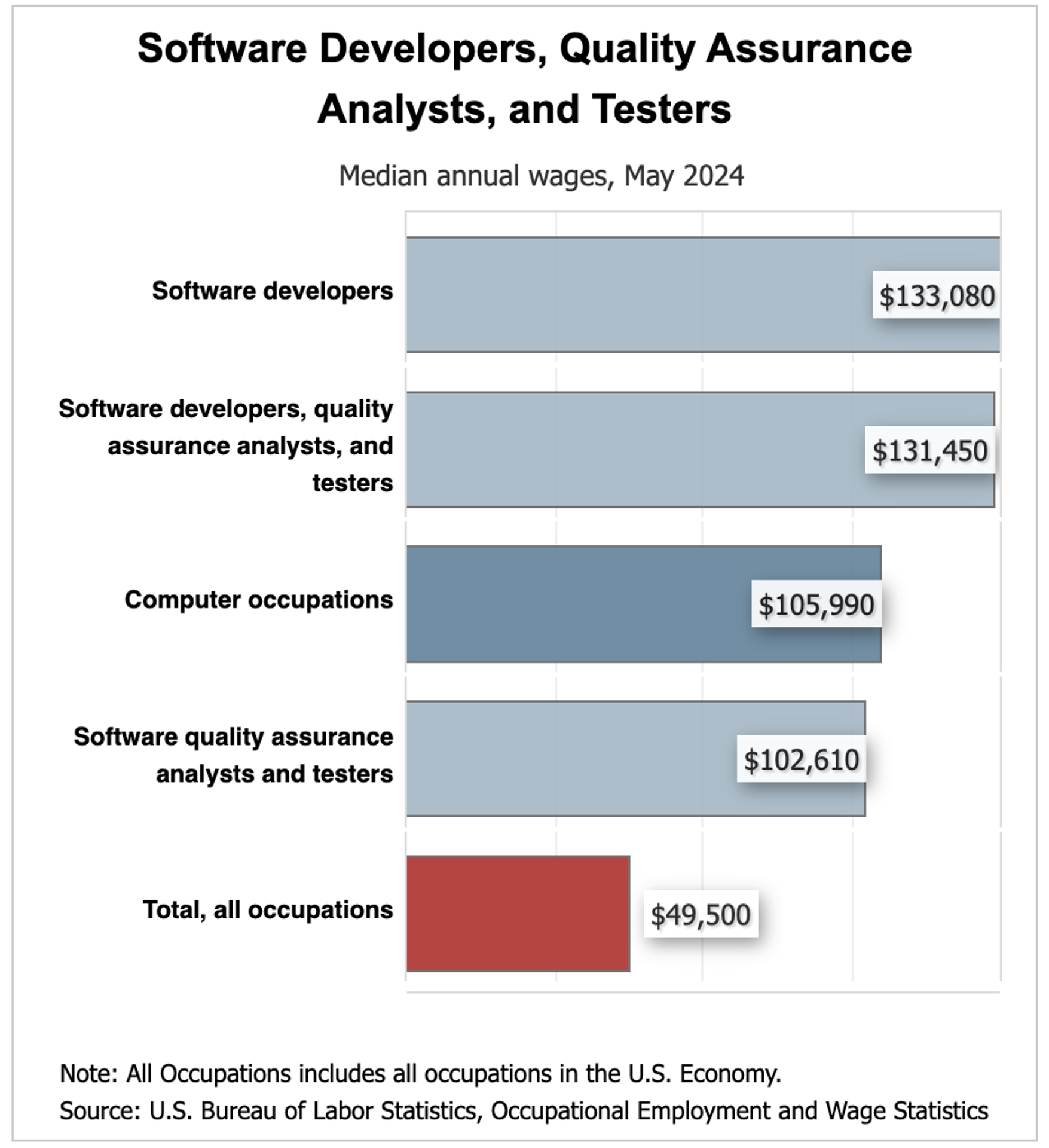 Blog's detaile image.