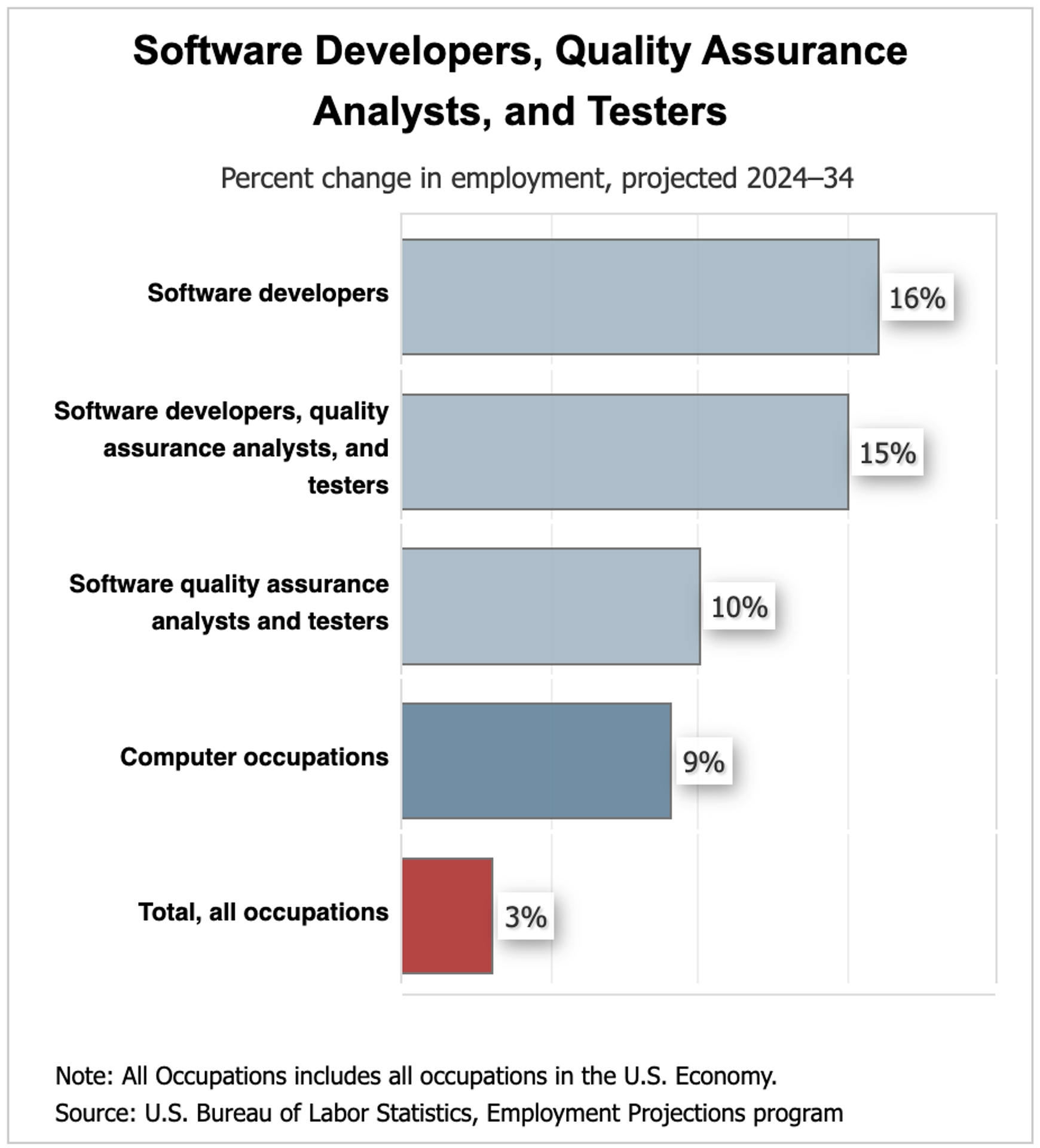 Blog's detaile image.