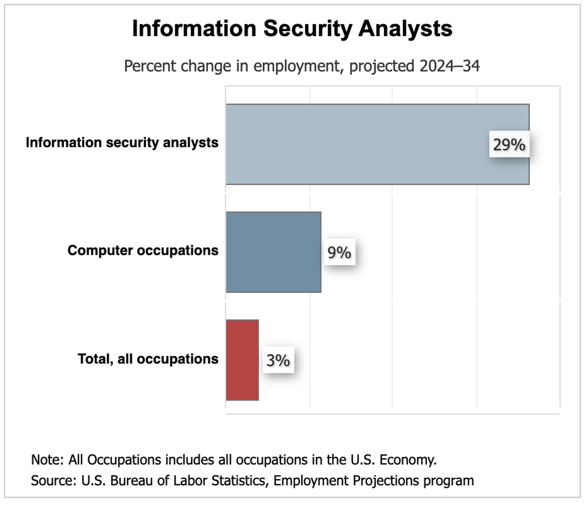 Blog's detaile image.