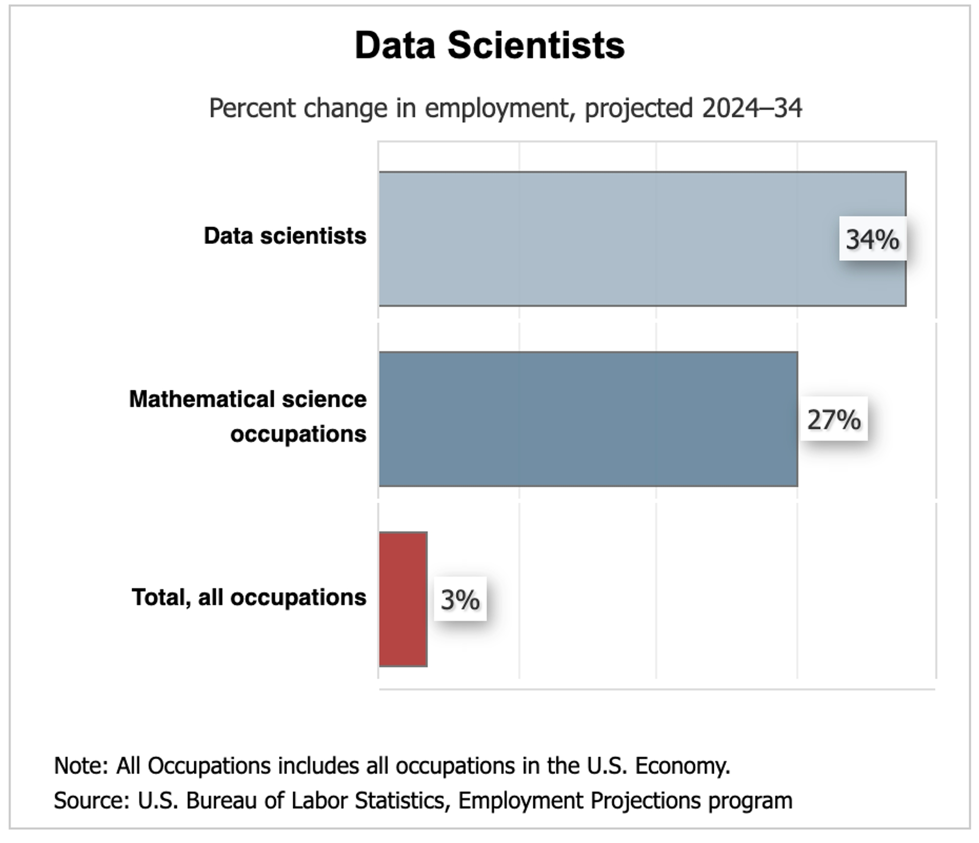 Blog's detaile image.
