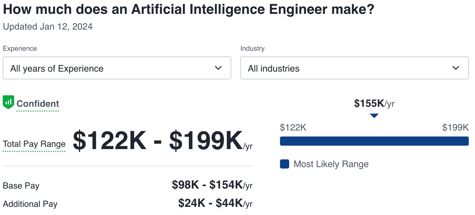 Blog's detaile image.