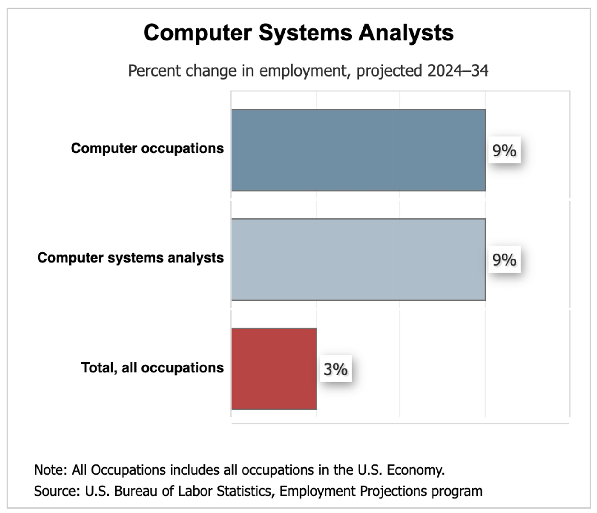 Blog's detaile image.
