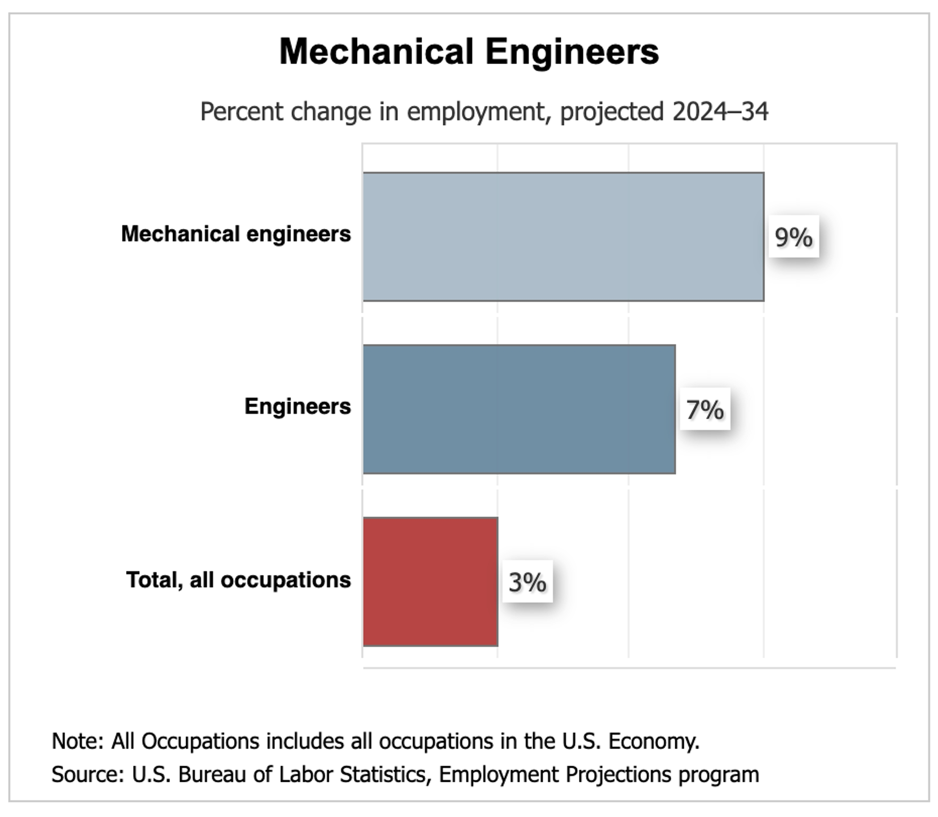 Blog's detaile image.