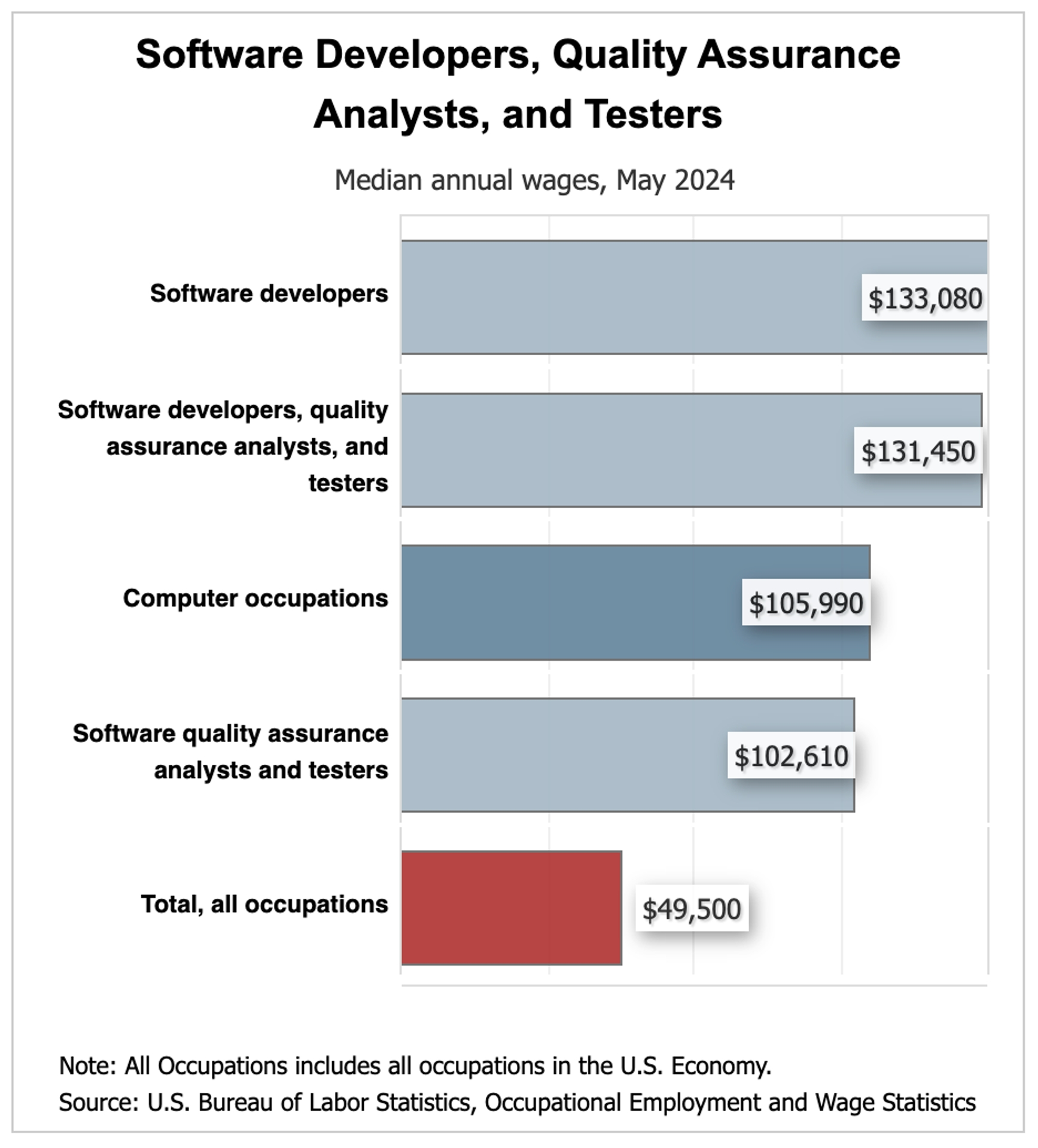 Blog's detaile image.