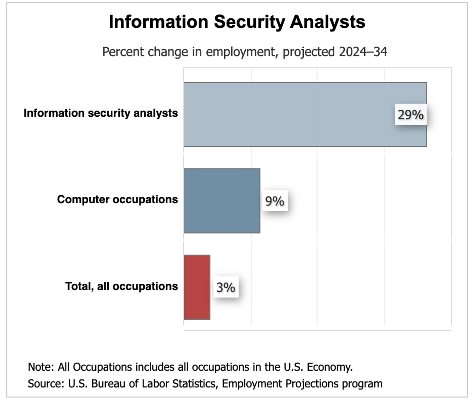 Blog's detaile image.