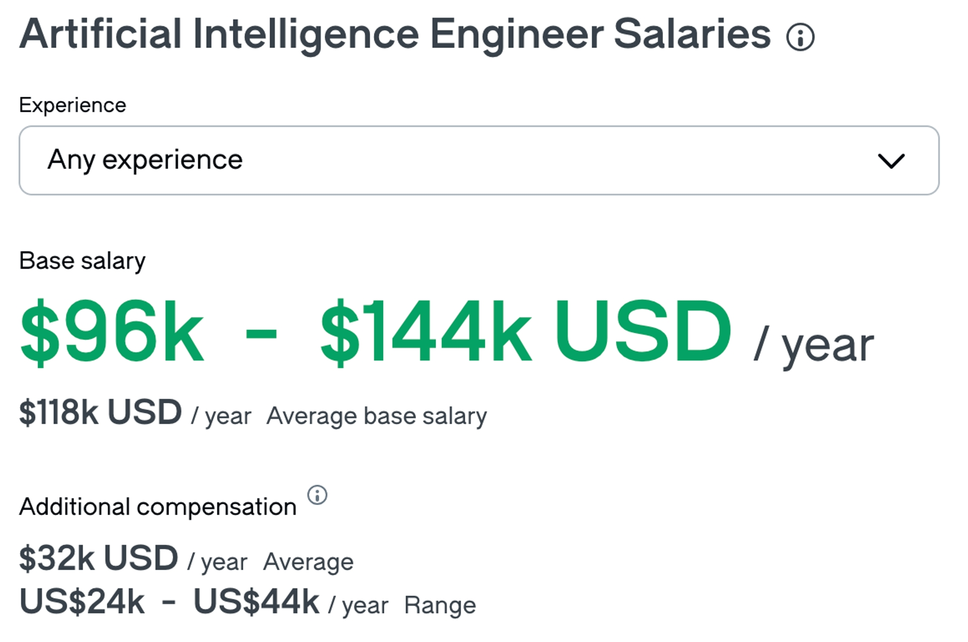 Blog's detaile image.