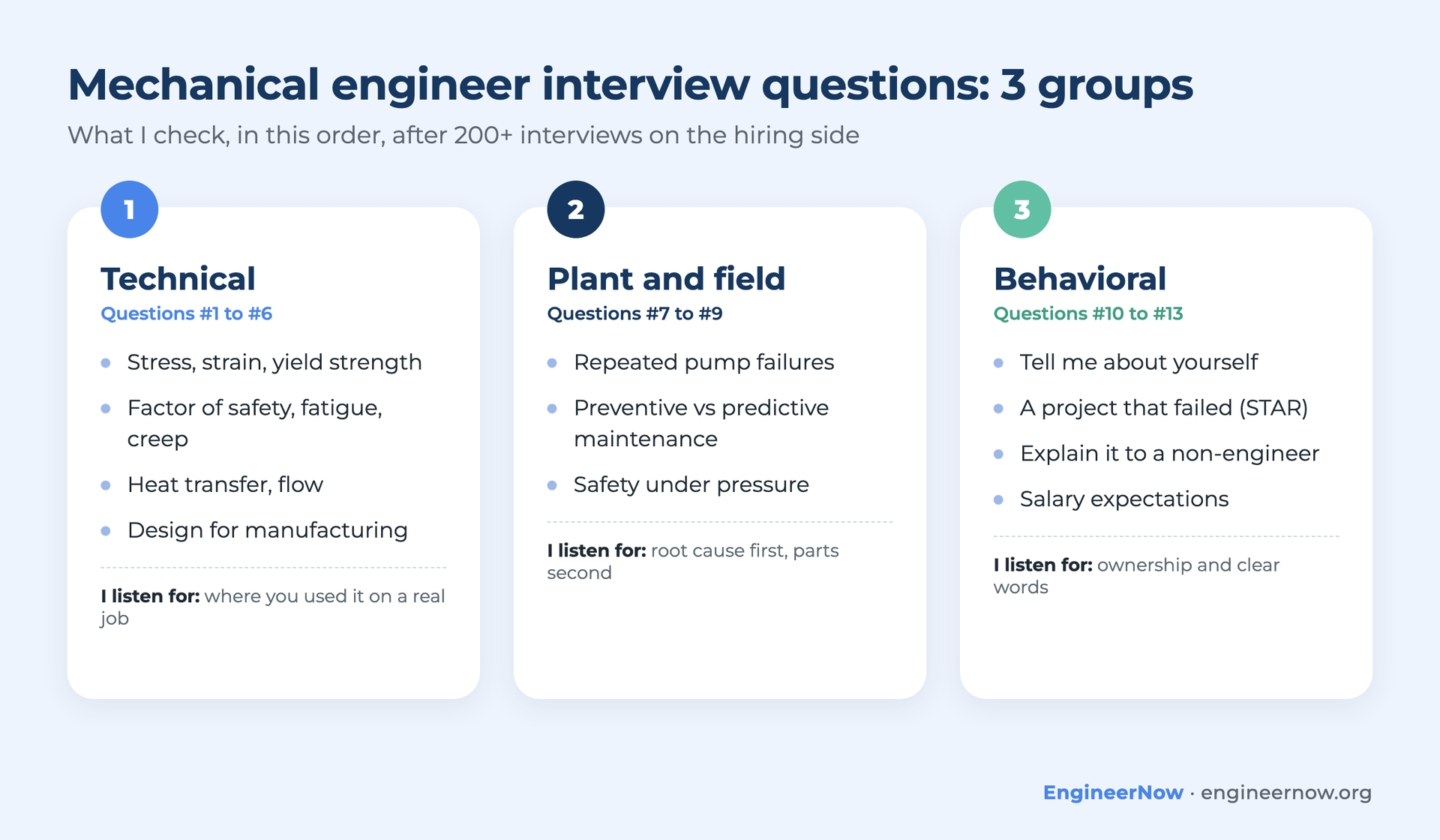Mechanical engineer interview questions grouped into technical, plant and field, and behavioral