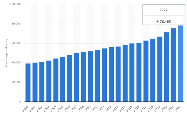 HOW MUCH DOES A PROFESSIONAL ENGINEER EARN visual data 3