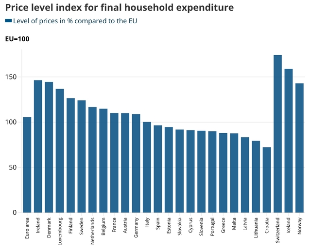 How much does an ENGINEER earn in 2026?