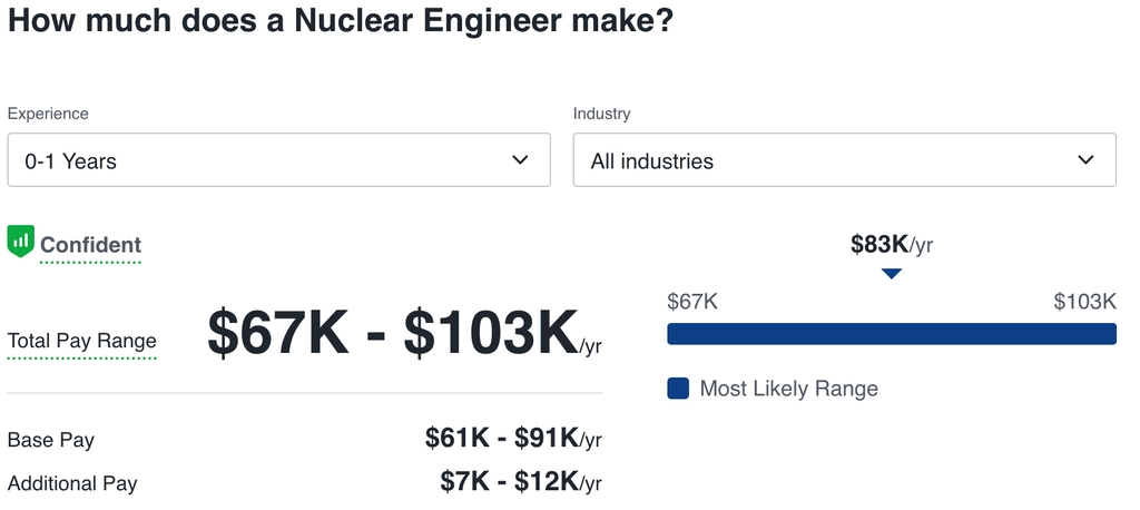 Typical Engineering Ranks The BEST Engineering Degrees RANKED (2026)