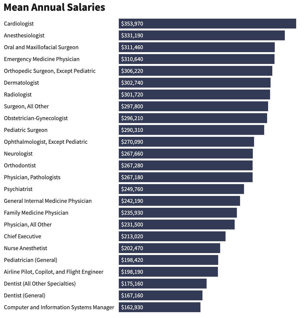 How much does an ENGINEER earn in 2026?