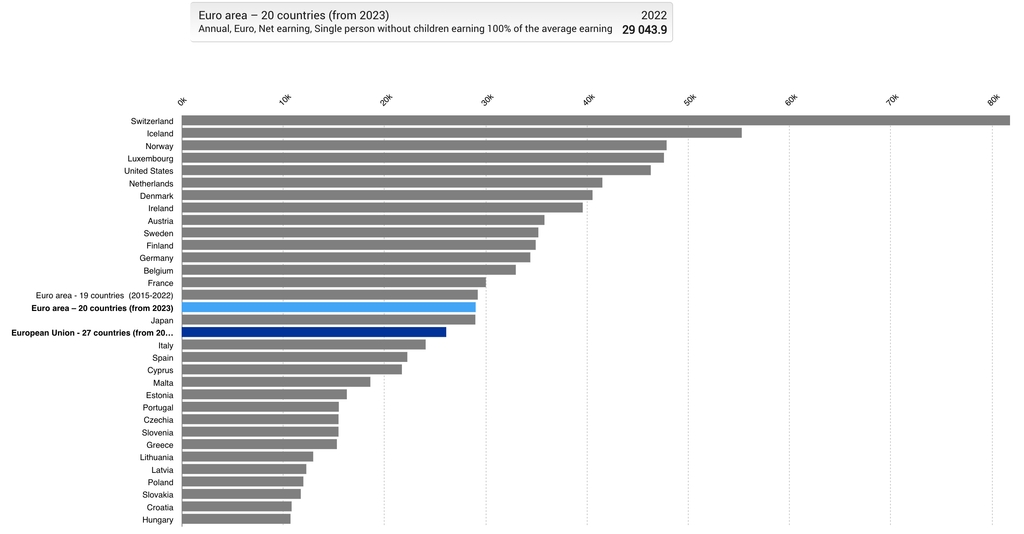 HOW MUCH DOES A PROFESSIONAL ENGINEER EARN visual data 2